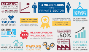 West Mids in Numbers